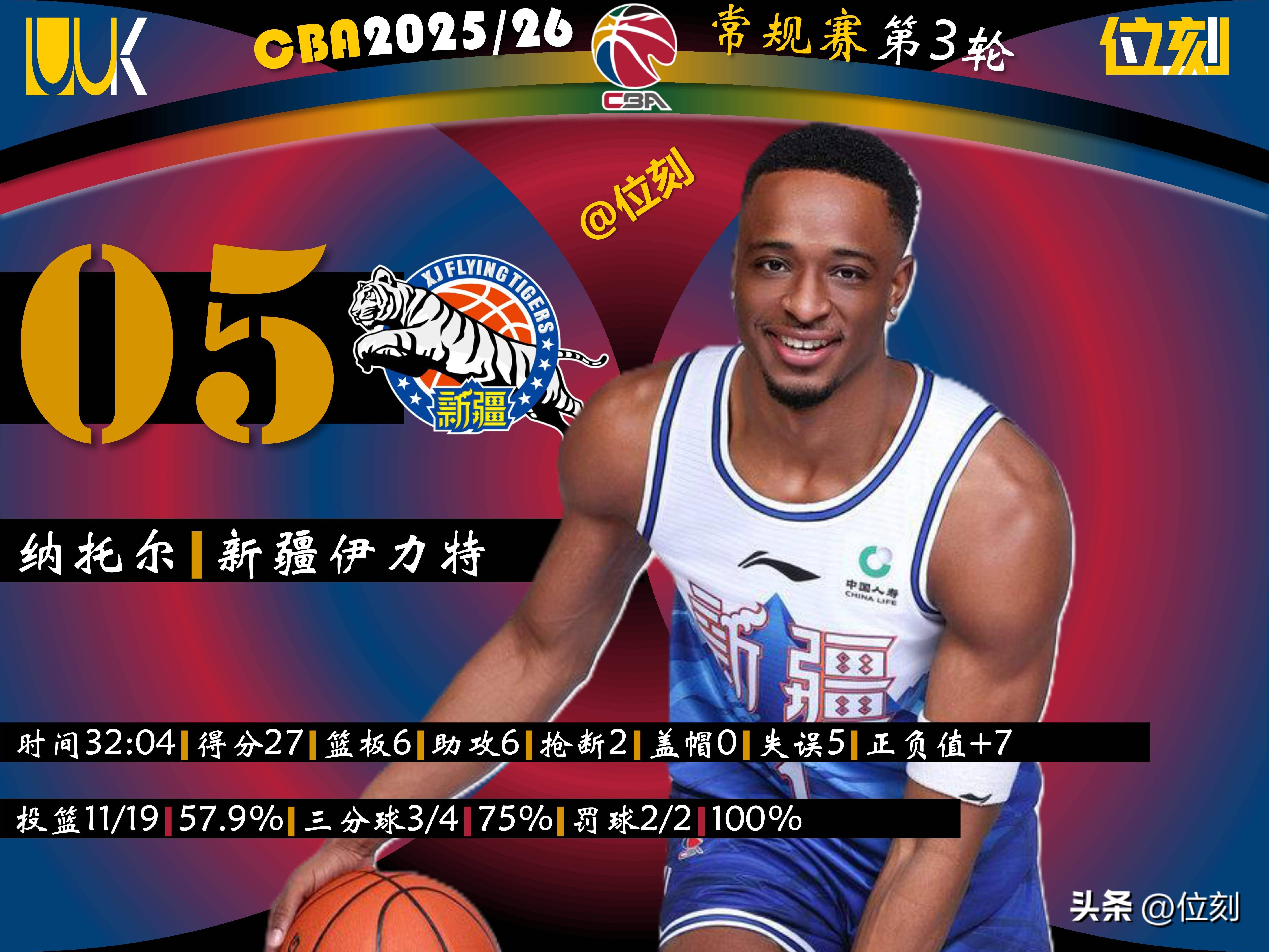 今晨曼城调整名单以备NBA季后赛今晨北京国安备战国王杯，Ming迎来三赛季高光表现看傻球迷(国安最新引援)