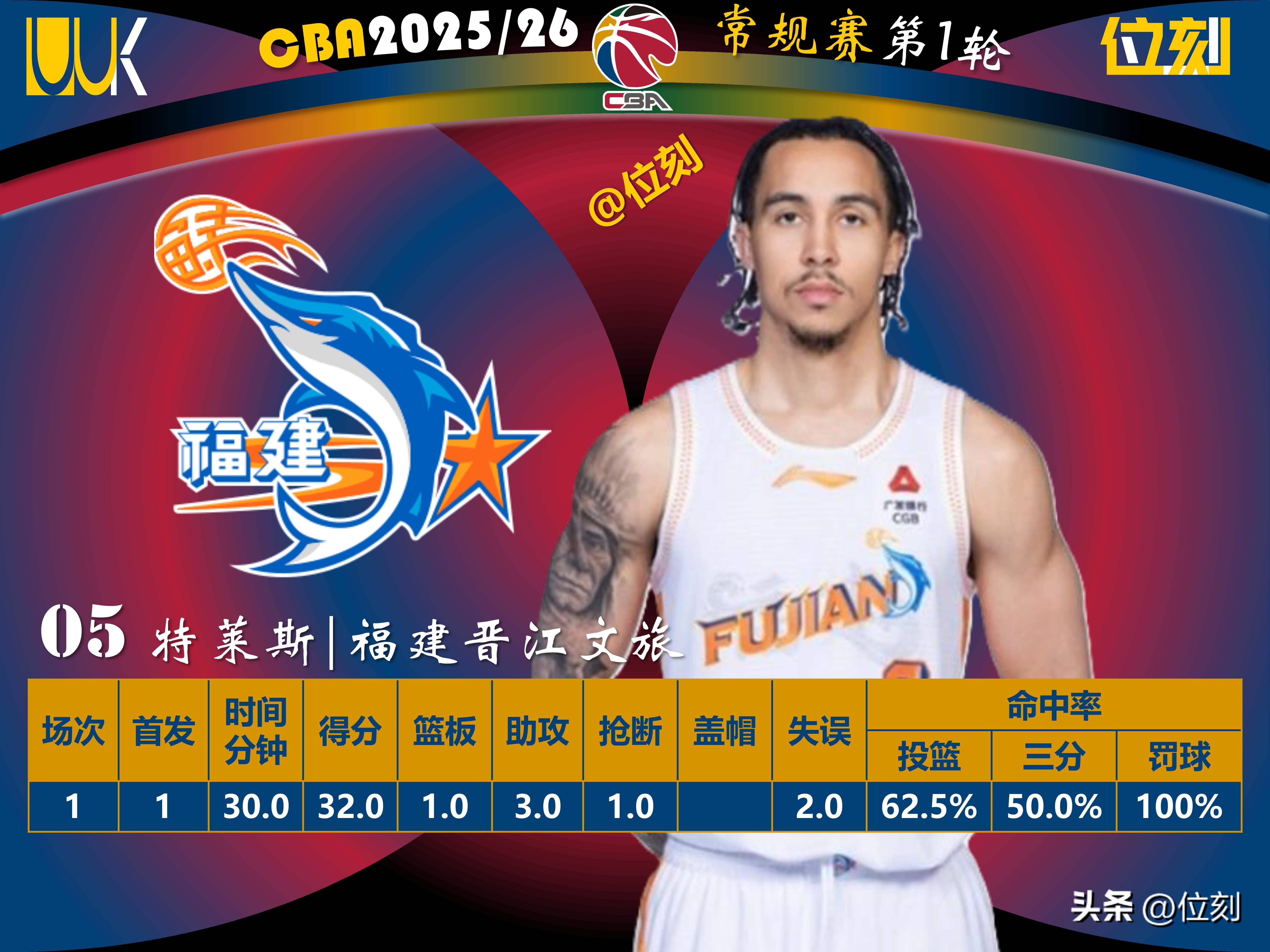 cba浙江队稠洲球员名单最新 